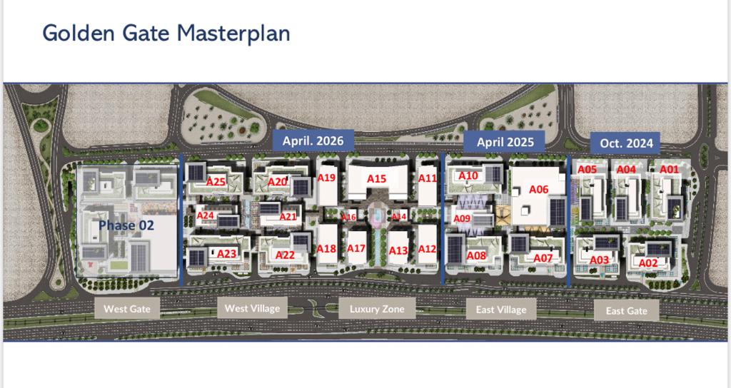 Golden Gate Master plan